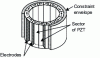 Figure 36 - Schematic diagram of an FFR ring