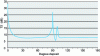 Figure 39 - TS of a U212 given at 10 kHz (according
to [60])