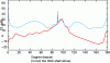 Figure 40 - TS of BeTSSi
at 10 kHz