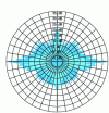 Figure 44 - TS of BeTSSi at 1 kHz (according
to [61])