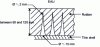 Figure 11 - Schematic cross-section of the Krylov coating