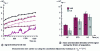 Figure 8 - Surface ellipticity of experimental Pinot noir wines, 2004 harvest