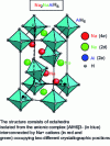 Figure 2 - Crystallographic structure of sodium hexaalanate