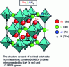 Figure 3 - Crystallographic structure of mixed sodium-lithium hexaalanate