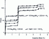 Figure 5 - PCT isotherms of the compounds NaAlH4 and Na3AlH6 [46]. Solid and empty symbols correspond to hydrogen absorption and desorption, respectively.