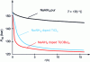 Figure 7 - Effect of dopant on hydrogen absorption curves at 170°C corresponding to the re-hydrogenation of NaAlH4 in a volumetric bench [58].