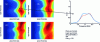 Figure 4 - Modeling for different stacks