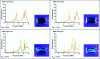 Figure 8 - Evolution of the sensor frequency response after each polishing step (green curve: simulated response, red curve: experimental response), contact visualization, Plim