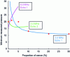 Figure 9 - Minimum pressure measured for reference sensor (12 dB criterion: signal exceeds noise by 12 dB)