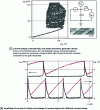 Figure 7 - Phase transition generator (source Gu et al. 2007 [12])