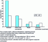 Figure 7 - Comparison of palladium and nickel quantities (in mg/L) obtained after adsorption on different adsorbent materials