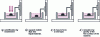 Figure 3 - Layering by relaxing the free surface of the material