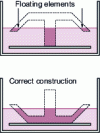 Figure 6 - Orientation optimization for layer-by-layer manufacturing