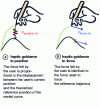 Figure 4 - Two types of haptic guidance 19