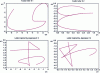 Figure 6 - Letters used in the experimental evaluation: letters 1 and 2 are from the Arabic alphabet, and letters 3 and 4 are inspired by Japanese.