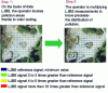 Figure 7 - On-site relative LIBS measurements