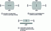 Figure 4 - Possible structures for electrostatic converters [22].