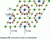 Figure 3 - Projection in the (001) plane of the partially disordered hexagonal P6/mmm structure