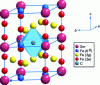 Figure 7 - Local environment around the carbon site for the SmFe compound8.75Ga0.25C