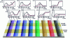 Figure 12 - Colour chart by François Perego and spectra of the corresponding varnished (Rv) and unvarnished (Rp) surfaces.