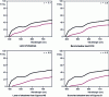 Figure 16 - Identification of the pigment contained in the surface layer from the virtually devoid spectrum of location j. Spectra of the four reference pigments (burgundy line) closest to the spectrum under study (black line) [26].