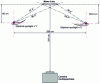 Figure 6 - Lighting and camera set-up for the Mona Lisa shot