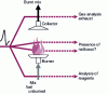 Figure 11 - Flame spectroscopy schematic diagram