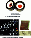 Figure 3 - Zinc tellurium (ZnTe) crystals (a). DAST crystal and its molecular structure (b)