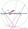 Figure 6 - Schematic layout of OPO-THz components