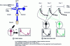 Figure 4 - Fast interferometry