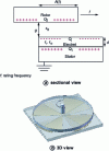 Figure 14 - Rotation recovery (© IEEE 2003) [20]
