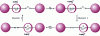 Figure 4 - Four-stage cycle of a copper-based molecular shuttle