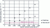 Figure 6 - Comparison of absorption capacities of dense skin membrane contactors with a G/L packed column taken as reference case (dotted line)