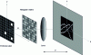 Figure 29 - Schematic diagram of an optical processor performing the Hough transform based on a matrix of ...