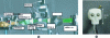 Figure 13 - (a) Experimental setup (mm beam path in green); (b) Example of sample to be investigated: Terakenstein