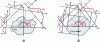 Figure 2 - (a) Acquisition of several distinct angles; (b) Intersection of the data available on the different projections enables f to be reconstructed more accurately.