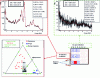 Figure 10 - Simulation of a 10 min inspection at 107 n/s of the TNT block located at the bottom of a load of wood, showing the better statistical accuracy obtained with the 10 detectors located close to the generator compared to the 32 detectors above the container.