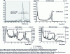 Figure 13 - Comparison of LaBr3(Ce) and Nal(Tl) scintillators with dimensions of 7.62 cm × 7.62 cm (ortho-cylinder) and 12.7 cm × 12.7 cm × 25.7 cm (parallelepiped).