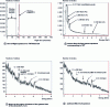 Figure 14 - Example of 10 min measurements at a total emission of 2.69 × 107, carried out in the Adriatic Sea with two cylindrical metal hulls 16 cm in diameter and 1.2 cm thick, one filled with ∼ 13 kg of powder simulating TNT (C7H6N3O6) and the other with ∼ 11 kg of local sediment