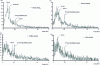 Figure 18 - Detectability tests in 20 min of measurement with a single ortho-cylindrical LaBr3(Ce) detector of diameter and length 7.62 cm × 7.62 cm