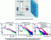 Figure 2 - Principle of nuclear material detection with the associated particle technique based on coincidence measurement with neutron-gamma detectors (plastic or liquid organic scintillators).