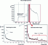 Figure 4 - Examples of spectra measured in the case of a wooden target (∼ 50 cm × 50 cm × 50 cm) in the middle of a metal load