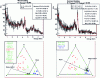 Figure 7 - Inspection results of real containers in 10 min of measurement for an average generator emission equal to 107 n/s and with the top 16 NaI(Tl) detectors of dimensions 12.7 cm × 12.7 cm × 12.7 cm × 25.4 cm each