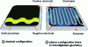 Figure 1 - Schematic representation of the two possible microsupercapacitor configurations