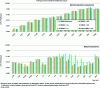 Figure 6 - Volume-weighted average emissions per second