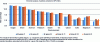 Figure 7 - Elemental composition of particles collected during the "0" test