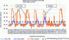 Figure 9 - Particle concentrations in the cab and near the planer conveyor exit (concentrations are plotted on a logarithmic scale)