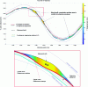 Figure 4 - Trajectory deviation (Etraj): example of a trajectory measurement compared with its references