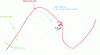 Figure 5 - Maximum trajectory deviation (Ecmax)