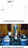 Figure 15 - (a) Schematic representation of the THz scanner (C: optical chopper, M: off-axis parabolic mirrors, L: convergent lenses, E: sample or object, D: pyroelectric detector), (b) system installed at the Musée d'Aquitaine (July 2011).